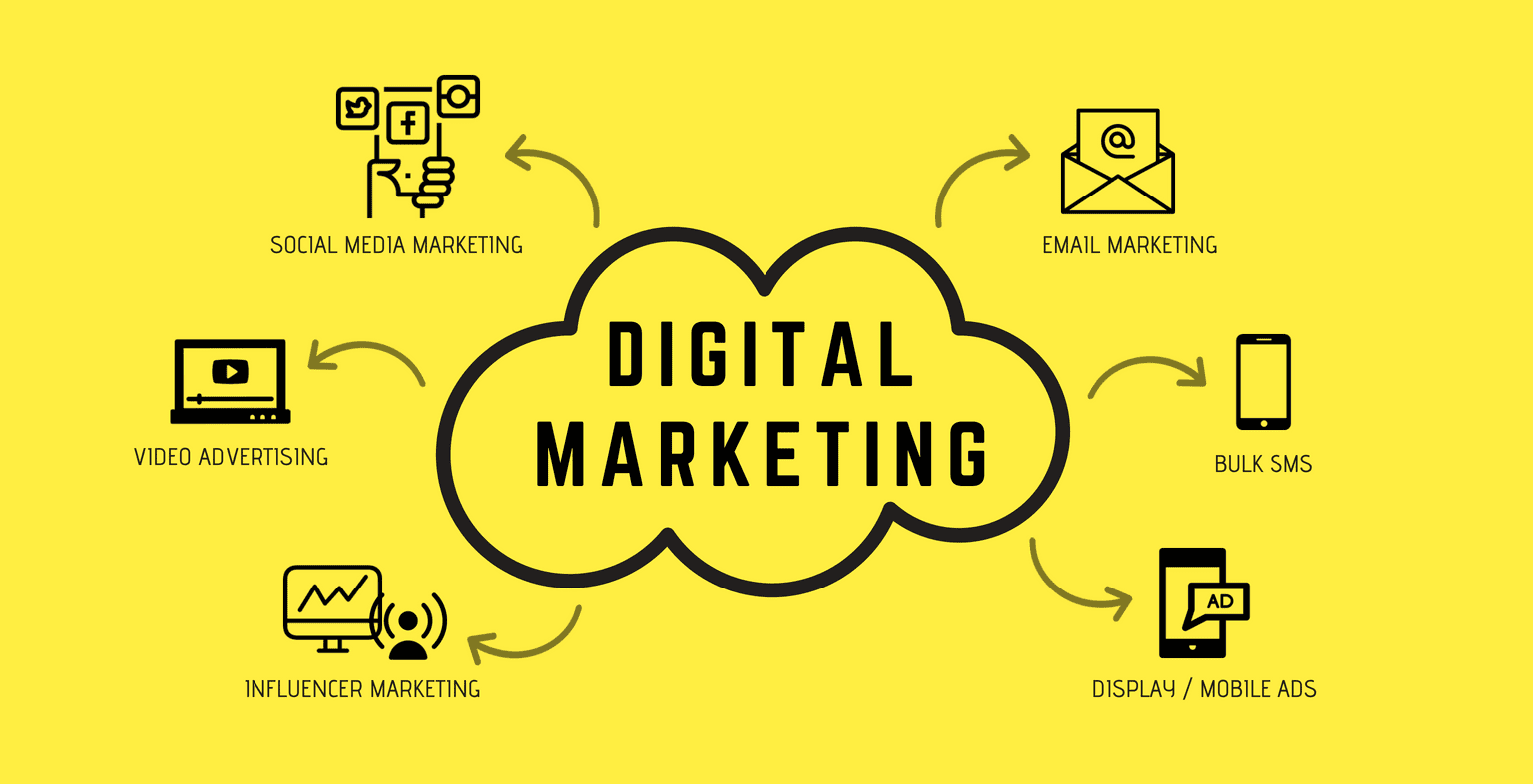 What Is Digital Marketing